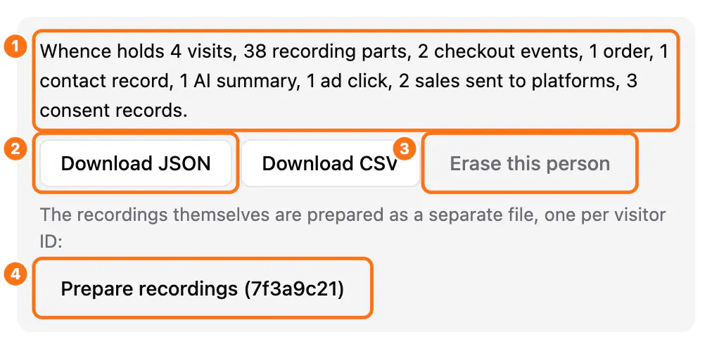 What Whence holds: (1) the figures, (2) Download JSON, (3) Erase this person, (4) Prepare recordings