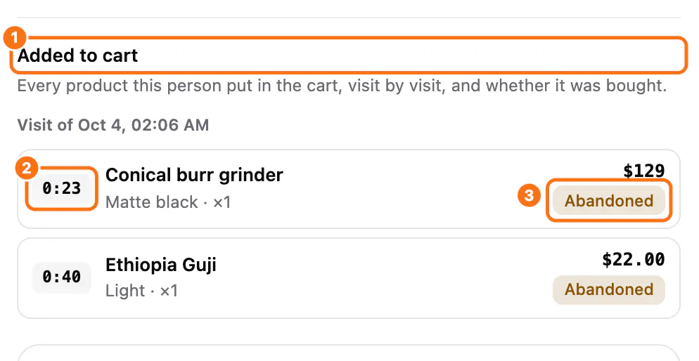 The Added to cart section of a profile: (1) the title, (2) when it was added, (3) the product