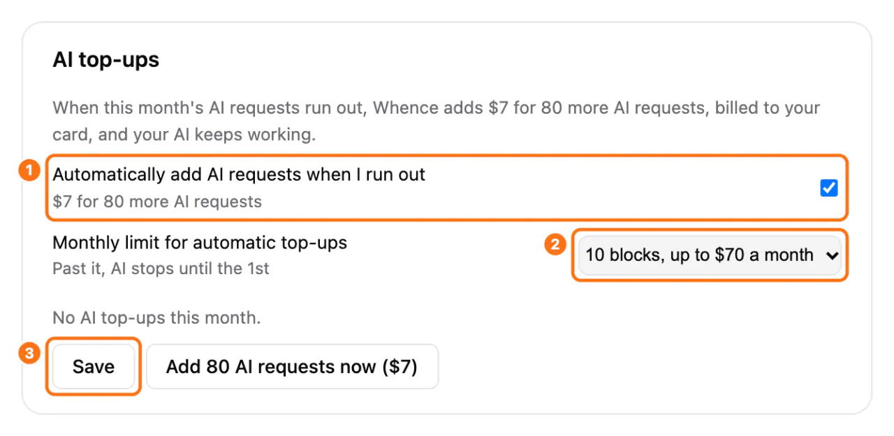 The AI top-ups section of the Plan screen: (1) the Automatically add AI requests when I run out checkbox, (2) the monthly limit menu, (3) the Save button