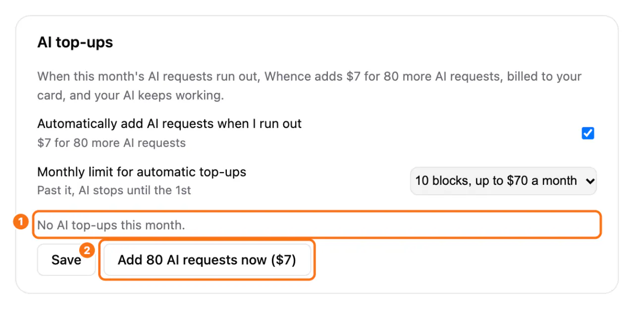 The AI top-ups section: (1) this month's top-ups, here No AI top-ups this month, (2) the Add 80 AI requests now ($7) button