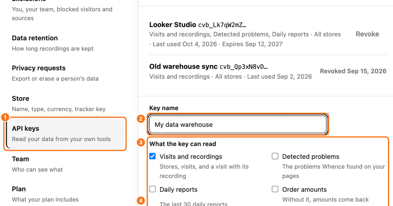 Settings, API: (1) the section, (2) Key name, (3) What the key can read, (4) Create key