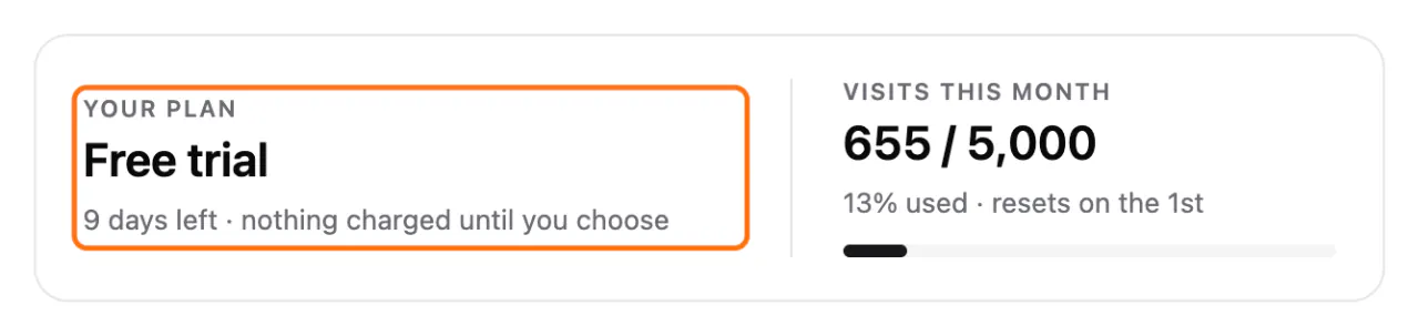 The top of the Plan screen during the free month: (1) Your plan, Free trial, with the days left and nothing charged until you choose