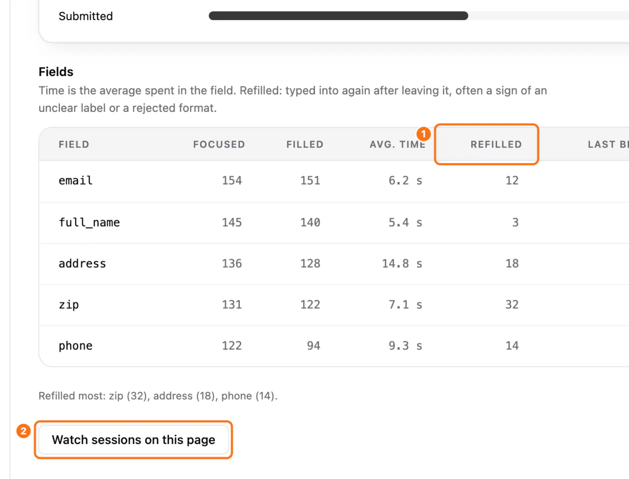 The fields table: (1) the Refilled column, (2) Watch sessions on this page