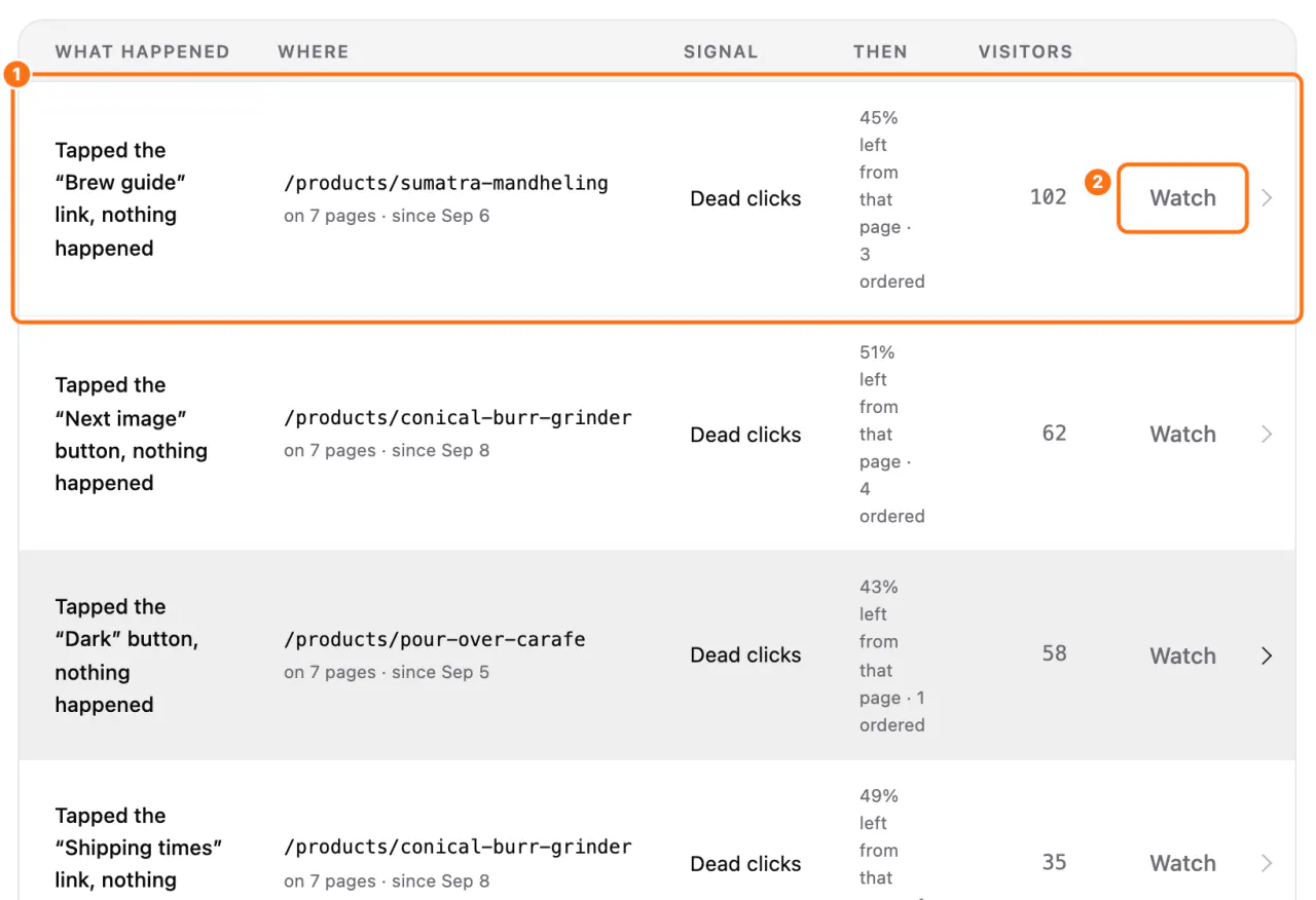 The list in Advanced view: (1) the first visit, (2) its Watch button