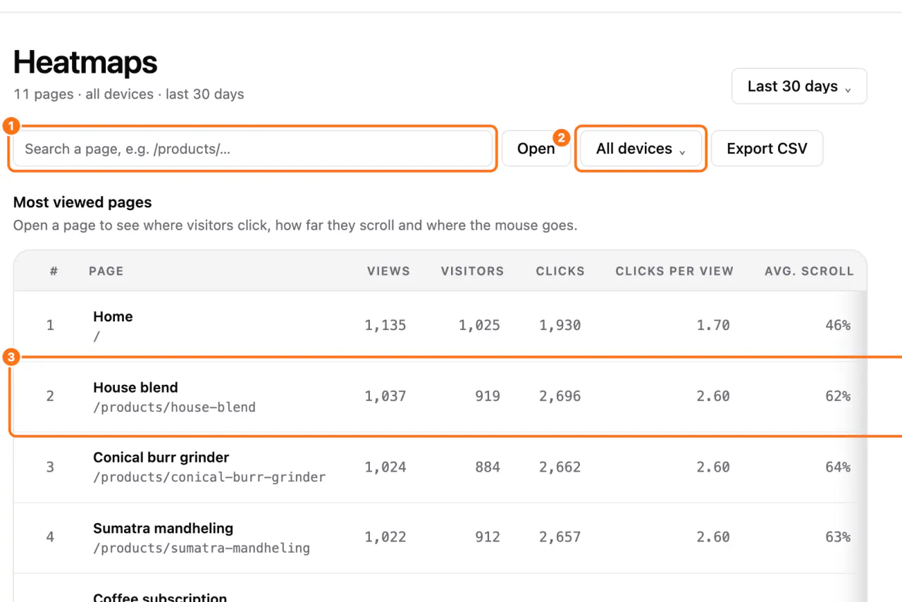 The Heatmaps screen: (1) the page search, (2) the device menu, (3) a product page row