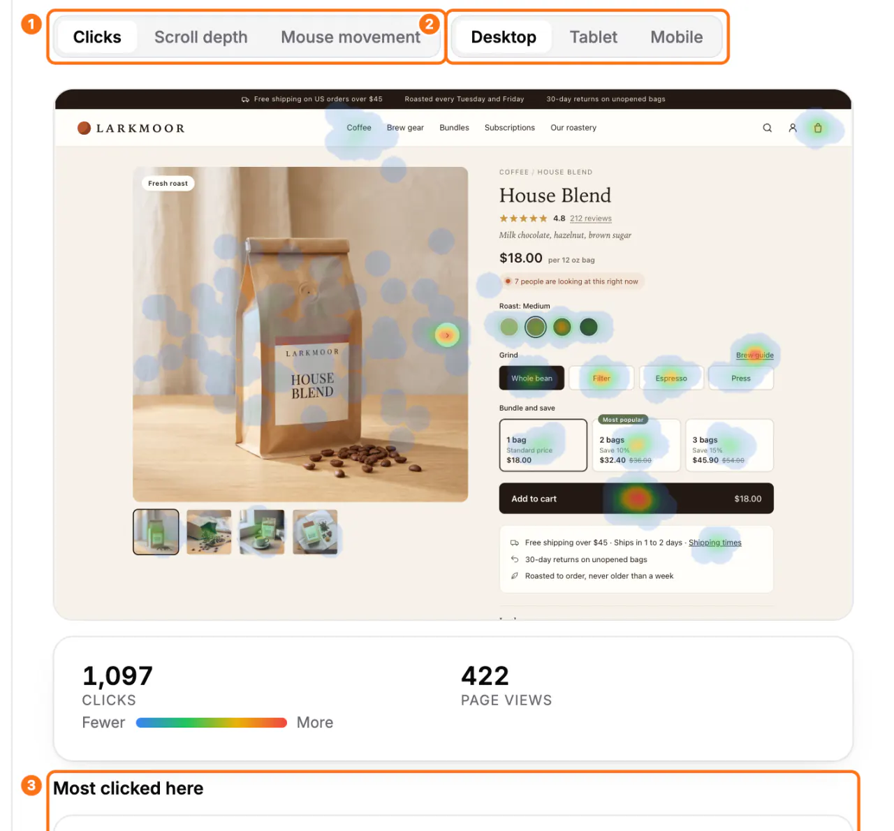 The map of a page: (1) the Clicks view, (2) the Mobile device, (3) Most clicked here