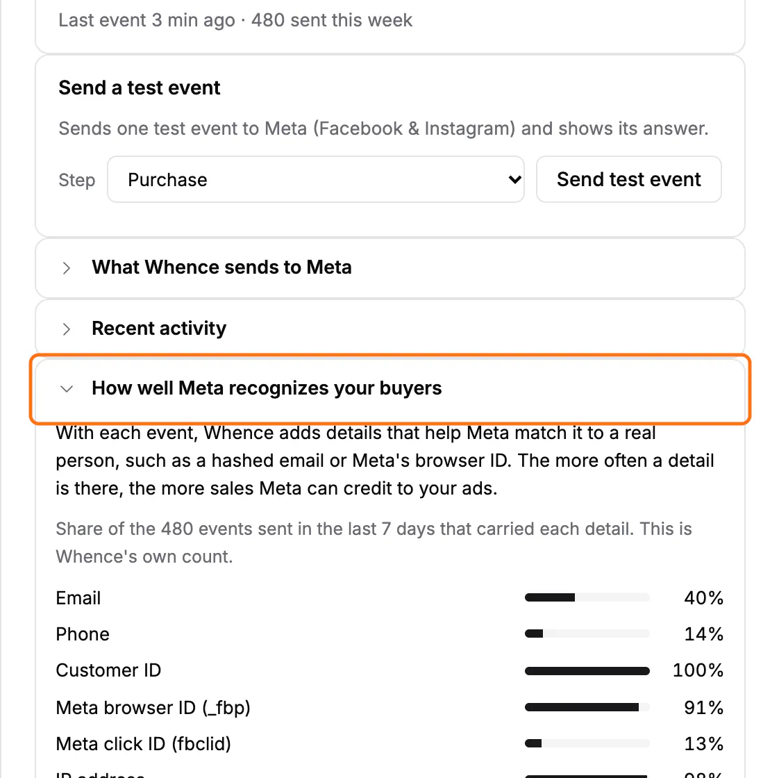 Details of a Meta pixel: (1) the How well Meta recognizes your buyers section, with one bar per matching detail