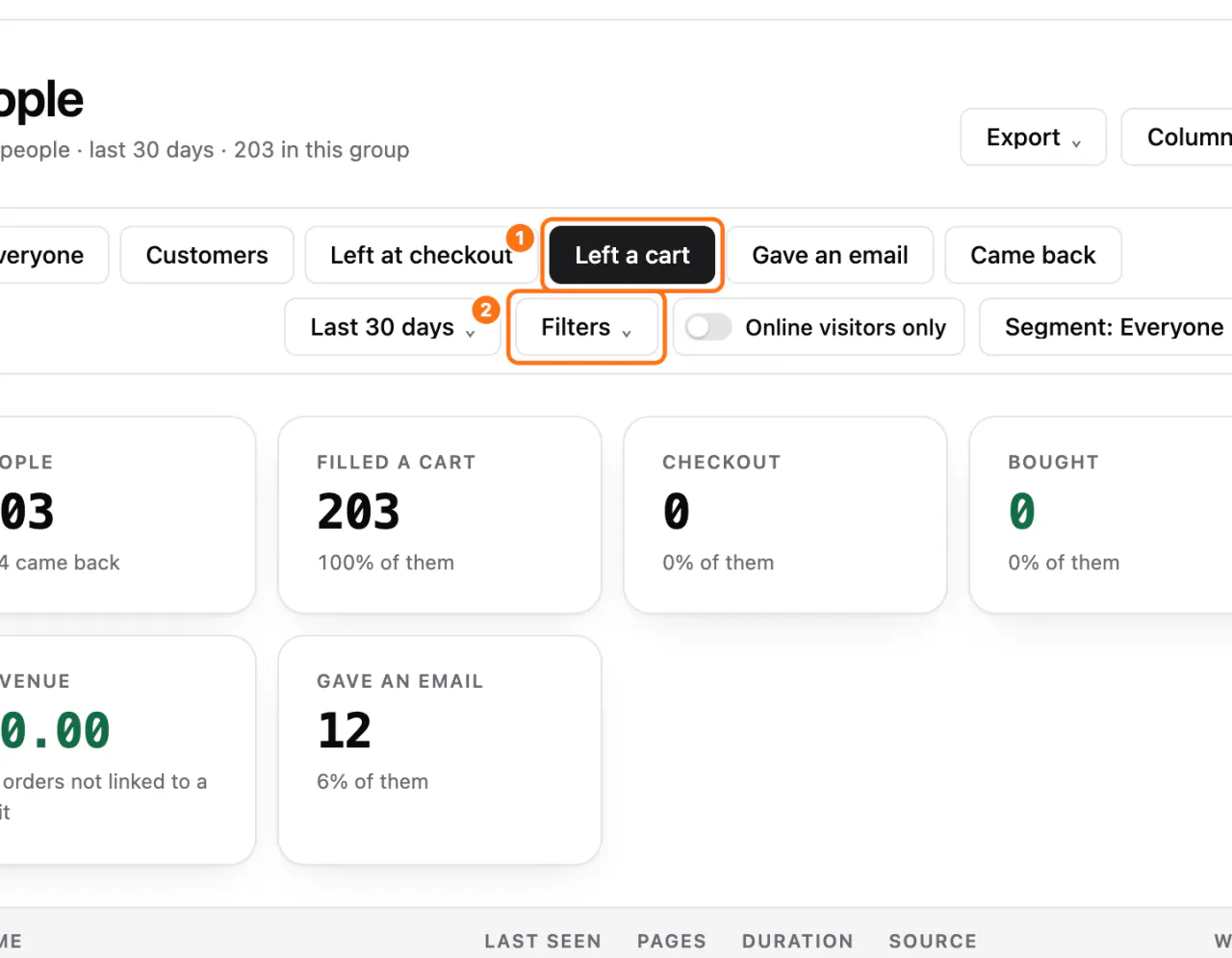 The People screen: (1) the Left a cart group, (2) Filters