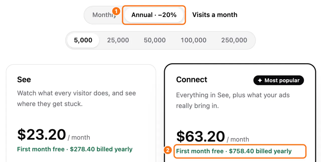 The plan cards with Annual selected: (1) the Annual switch, (2) the yearly amount under the Connect price