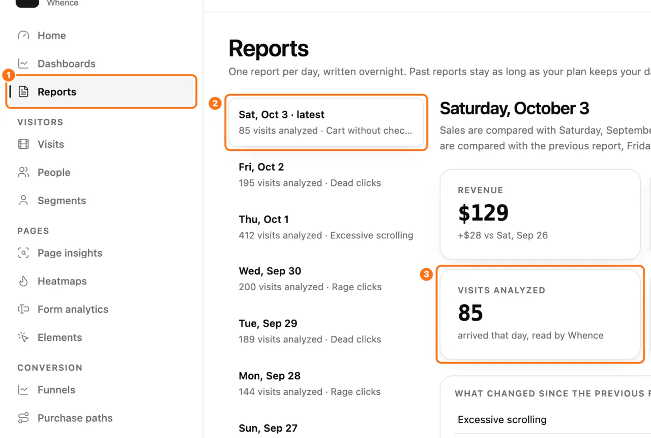 The Reports screen: (1) Reports in the menu, (2) a day, (3) Visits analyzed
