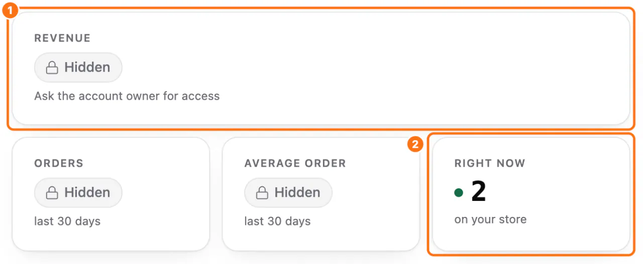 Home seen by an Employee: (1) the Revenue card with a lock, the word Hidden and Ask the account owner for access, (2) the Right now card, still visible