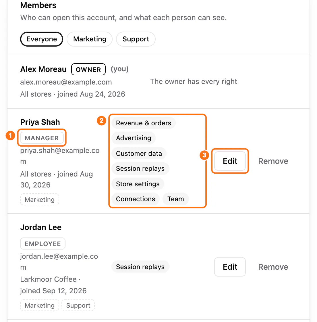 The Members card in Settings, Team: (1) the role badge of a member, (2) the rights they have, (3) the Edit button