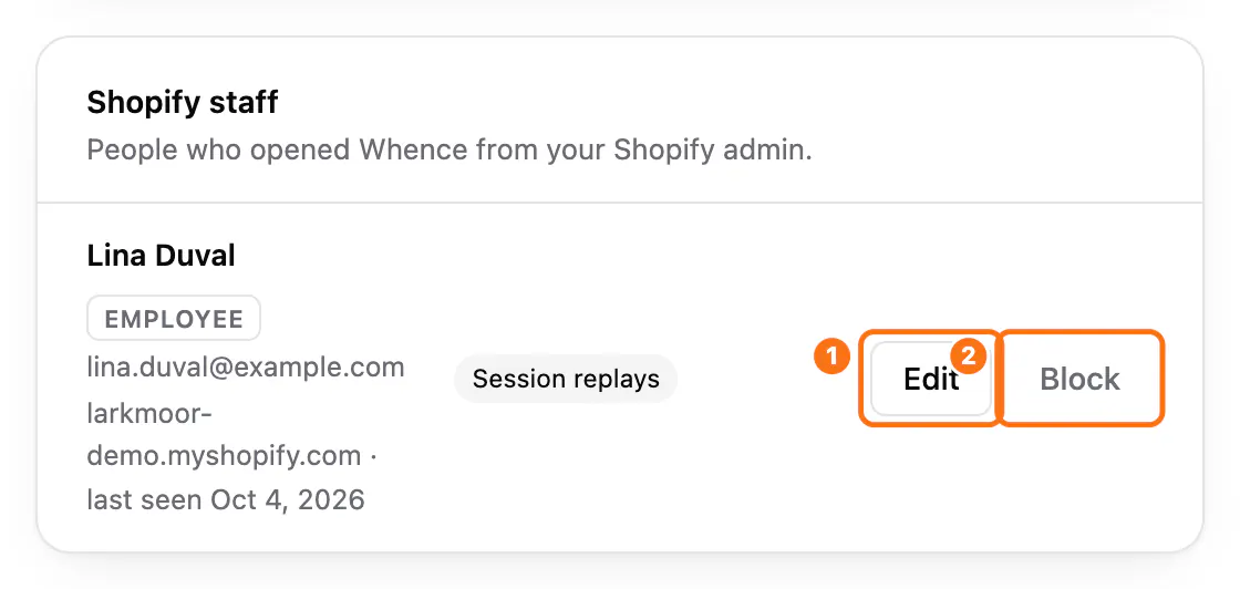 The Shopify staff card: a staff member with the Employee role, (1) the Edit button, (2) the Block button