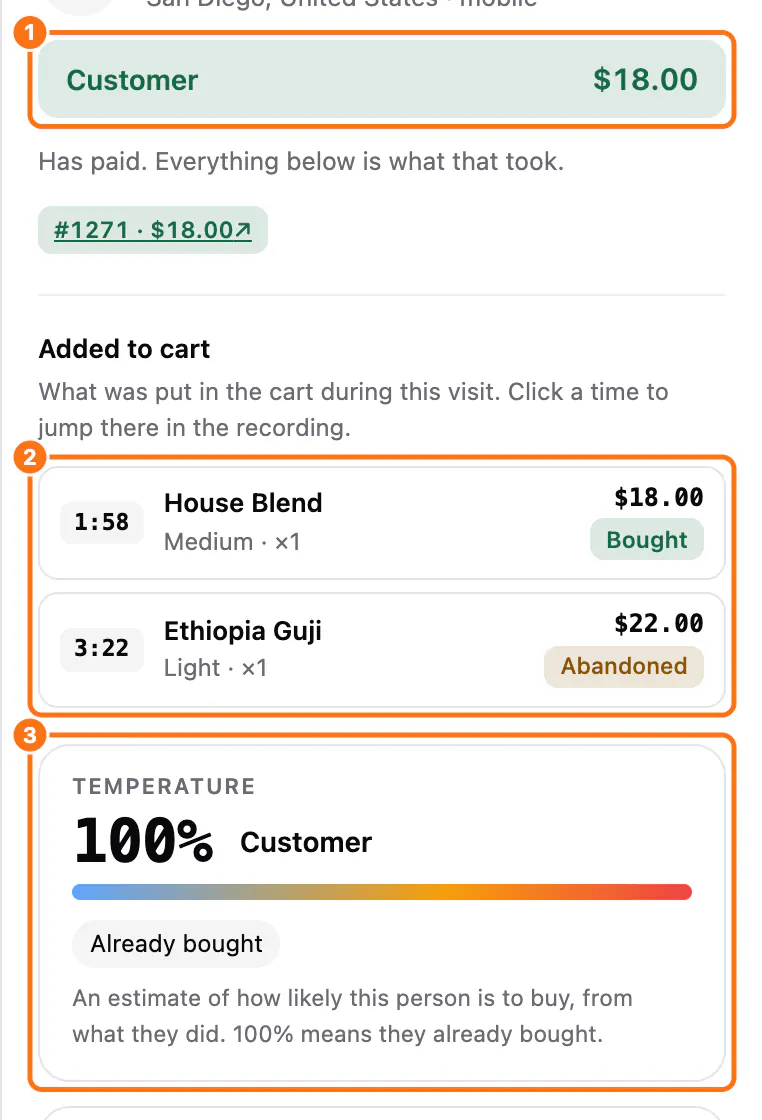 The visitor panel next to the replay: (1) the status, (2) the products in the cart, (3) the temperature
